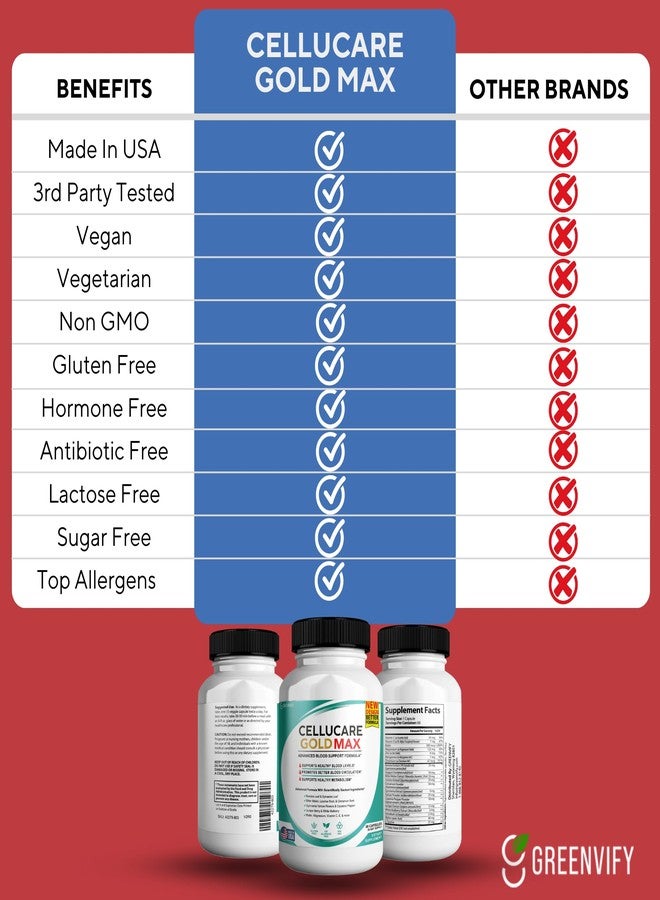 Cellucare Gold Max Pills Advanced Blood Support Formula Supplement, Blood Capsules - Maximum Strength, All Natural Formula Capsules Blood Support Reviews (1) - Image 5